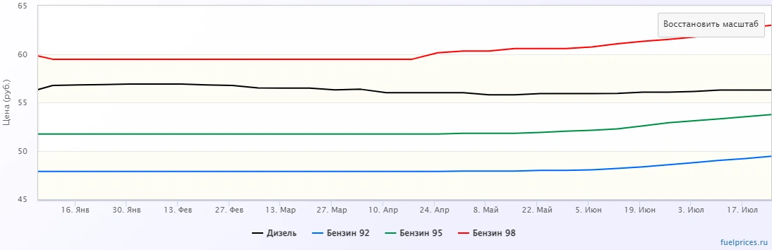 2023-07-31_12-29-53.png 2023-07-31_12-29-53.png