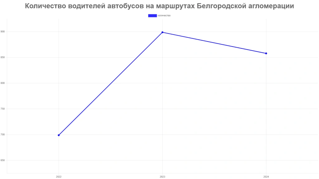 динамика.png динамика.png