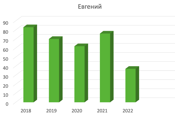 Снимок экрана 2023-06-19 в 15.24.44.png