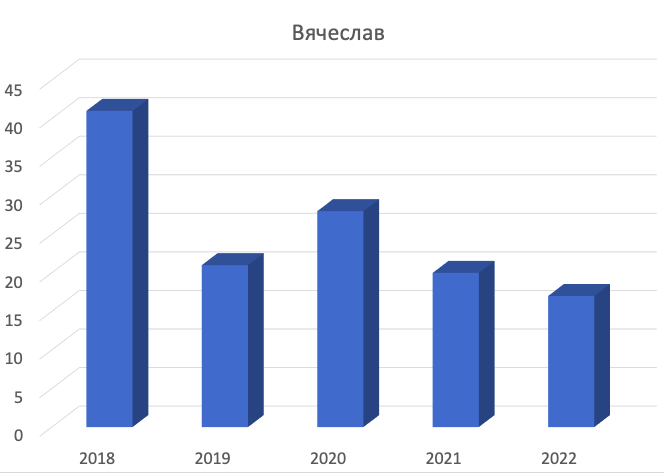 Снимок экрана 2023-06-19 в 15.26.04.png