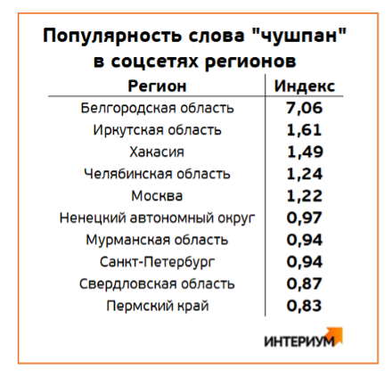 Популярность слова Чушпан.jpg